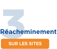 acheminement